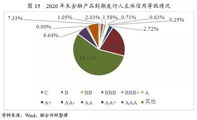 【行业研究】2020年中国金融担保行业信用风险展望