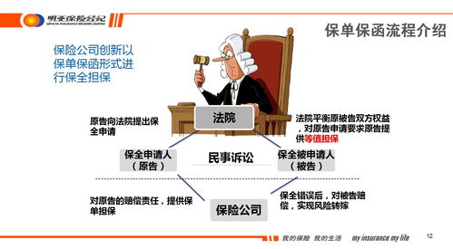 财产险中的两个潜力股 责任险和保证险 给大家来点儿不一样的保险知识