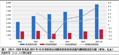 大公国际 政策持续聚焦支小支农 融资担保行业信用质量保持稳定