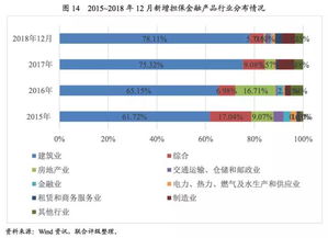 行业研究 2019年中国金融担保行业信用风险展望