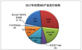 去年消费性资产证券化井喷 发行837亿,增长超12倍