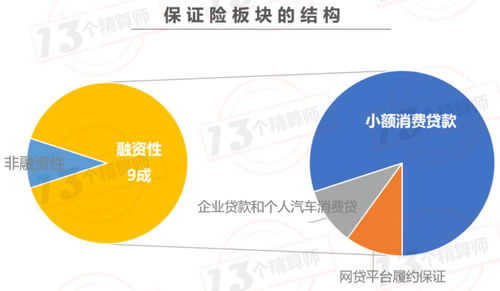 暴雷 终结者 银保监会出台信保业务监管办法 严控融资性业务风险