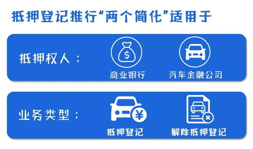 每日解读 放管服 10项措施之 简化机动车抵押登记手续