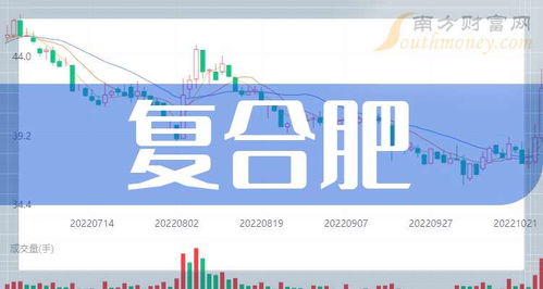 复合肥龙头上市公司 共四家 2024 8 23