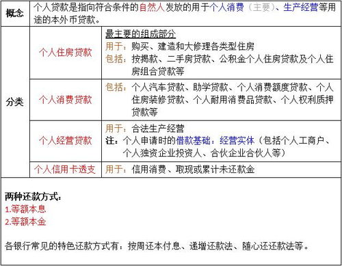法综考点 细分两大业务下的各类