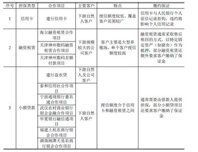 【IPO案例学习笔记58】福建傲农生物科技:发行人向客户提供对外担保