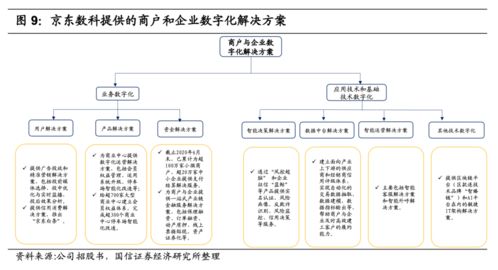 解码京东数科 如何从金融服务转型数字科技