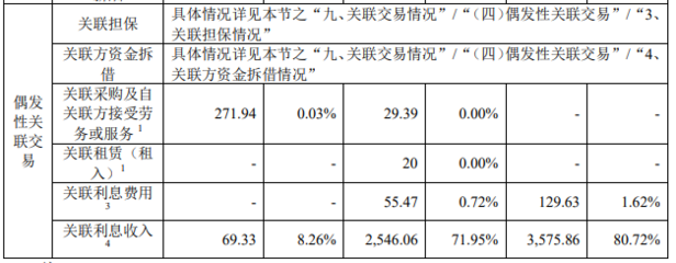 万凯新材营收产品价产销率均连降2年 去年净利降45%