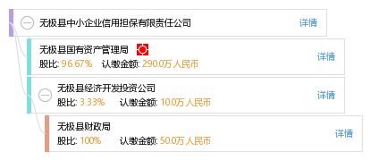无极县中小企业信用担保有限责任公司