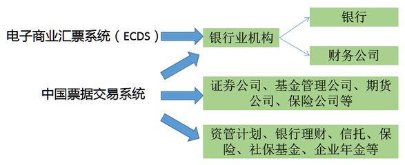 北京信用担保协会