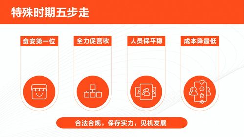 营收 流量x内容 餐饮商家的抖音运营公式