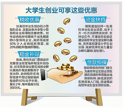 开封市取消创业人员小额担保反担保