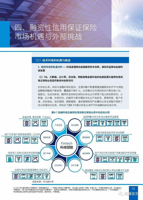 文化创意产业与金融研究专辑 融资性信保业 务 行业生态 内外挑战与应 对策略