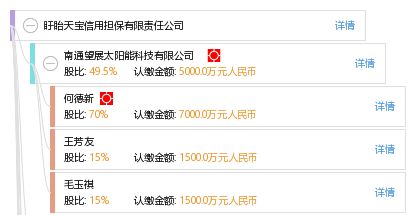 盱眙天宝信用担保有限责任公司