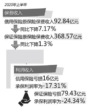 化解信用保证险存量业务风险 监管部门出手规范行业发展