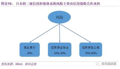 破除抵押品依赖:信用是如何支持中小微的?