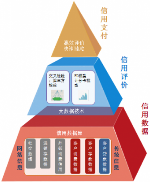 剖析大数据在金融行业的典型应用方向