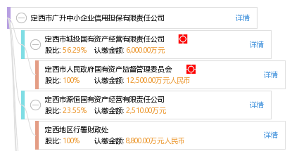定西市广升中小企业信用担保有限责任公司