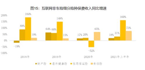 信用保证险业绩经历 过山车 去年保费大增80 至112亿元,增信功能受重视