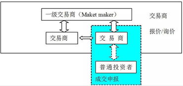固定收益平台 fisp
