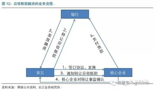 解读 超十万亿市场规模的供应链金融,物流企业能够扮演什么角色