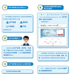 沪启动动产担保统一登记试点 提升金融信贷服务便利性