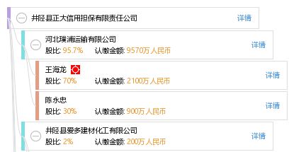 井陉县正大信用担保有限责任公司
