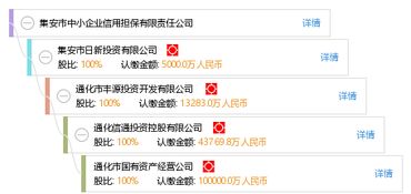 集安市中小企业信用担保有限责任公司