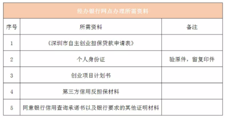 深圳创业担保申请指南