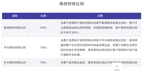 信用账户融资融券里维持担保比是什么意思?