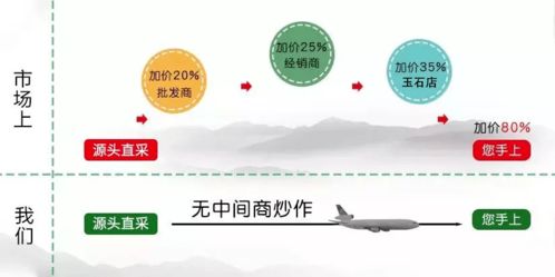 中国人家里摆放瓷器的规矩,不是迷信,请认真记住
