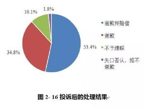 你的外卖安全吗 三成受访者收到过 问题外卖