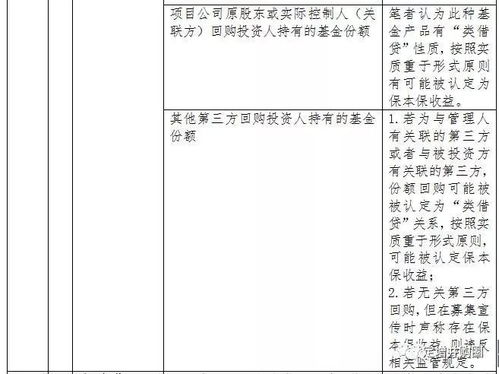 差额补足 到期回购 外部第三方担保 上市公司担保...资管产品增信措施到底该怎么设计 附笔记 定增并购圈