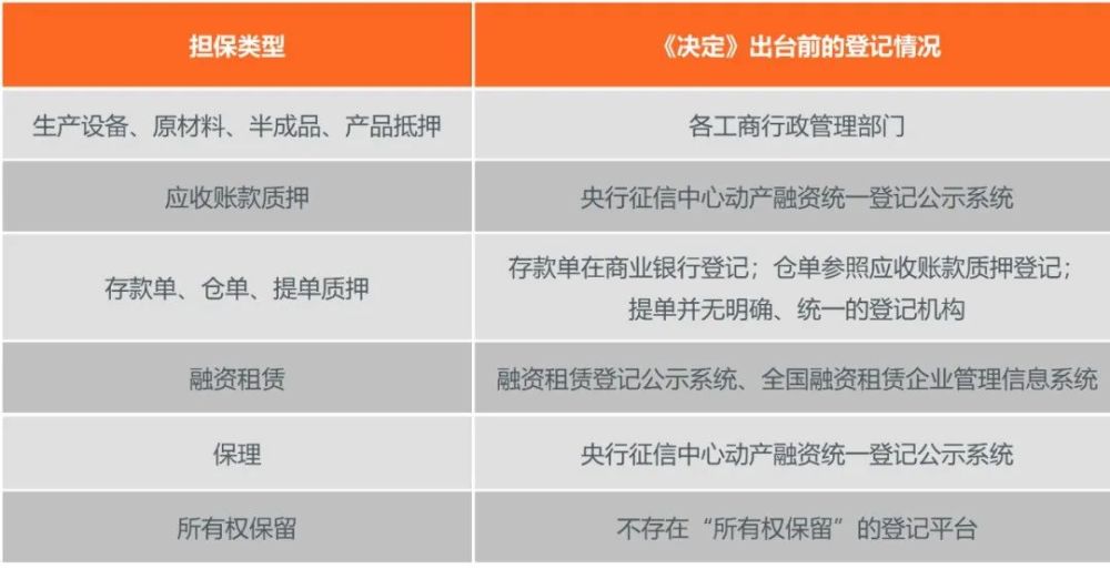 央行小微企业信用体系详解