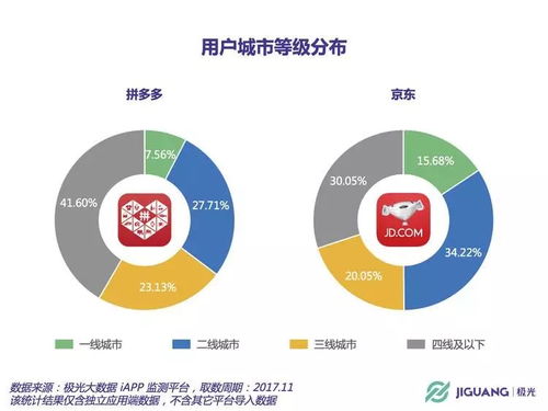 2018,消费降 级的一年