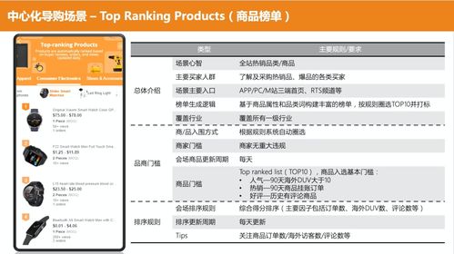 阿里国际站流量渠道解读