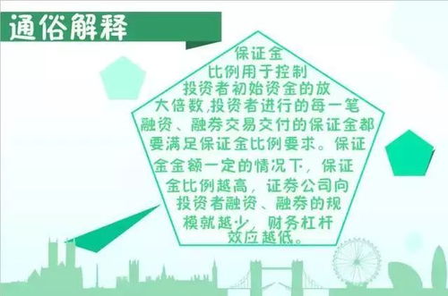 两融课堂 第四讲 信用账户及保证金②