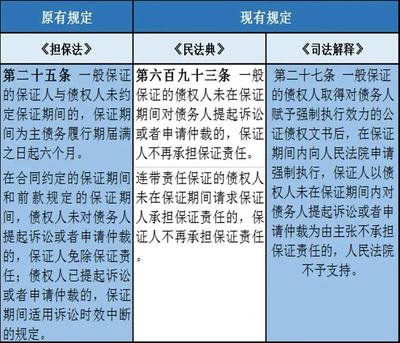 北京信用担保协会