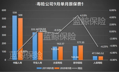 5上市险企前三季度保费破2万亿,开门红节奏提前将带动新一轮行业复苏
