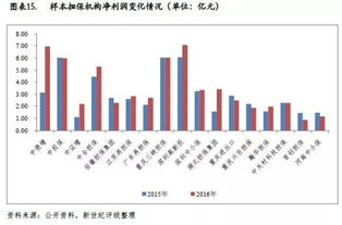 新世纪评级 2017年中国融资担保行业信用回顾与展望