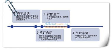 垃圾车哪里有卖多少钱