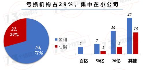 2020年财险公司利润榜 非上市 国寿财蝉联第一,阳光信保亏损近8亿,新小公司 如履薄冰