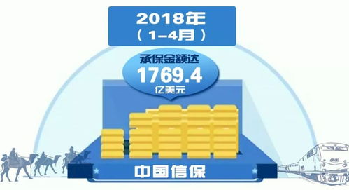 新时代 新机遇 扩大服务贸易承保 中国信保为 一带一路 建设提供新动能