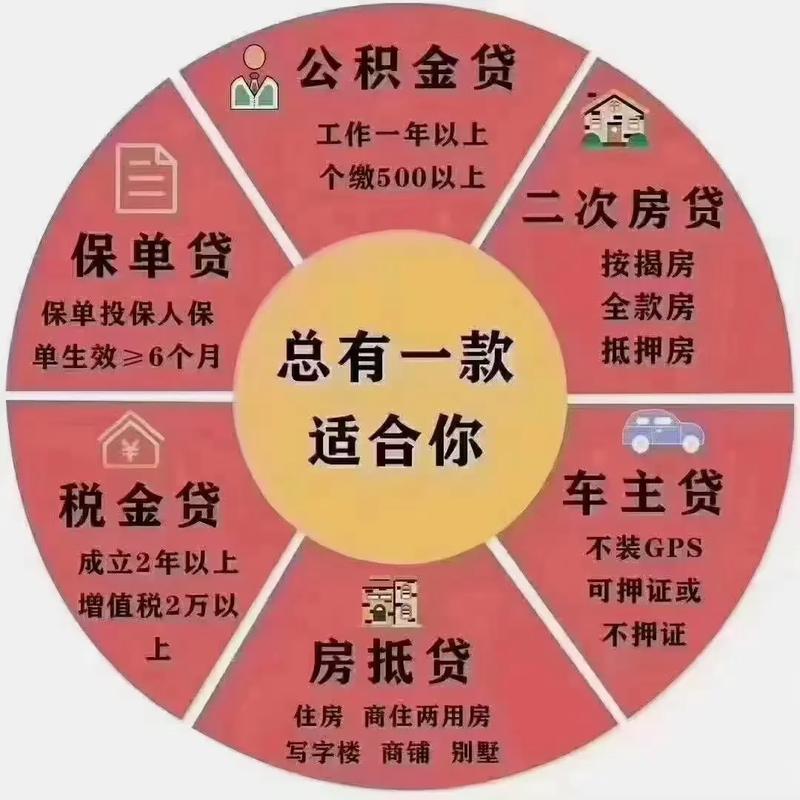 公积金信用,单签,不用担保人
