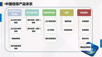 中国出口信用保险公司客户服务部牛惠莲总经理在第一届中国 古田 食用菌大会的演讲 运用政策性出口信用保险,为农产品企业出口保驾护航