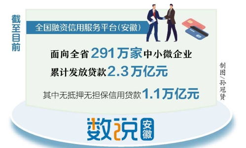 安徽实现融资信用服务 一张网