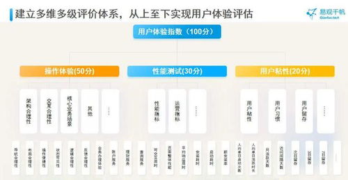 金融机构如何通过信用担保确保用户体验长期可持续