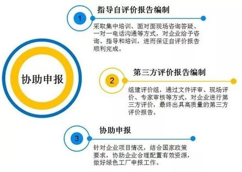协商还款流程、律师协助必要性及费用一览 信用担保相关问题全面解答