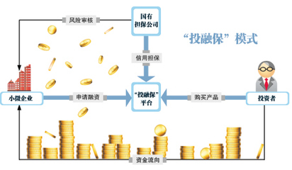 湖南首试互联网金融信用担保，为实体经济精准“输血”