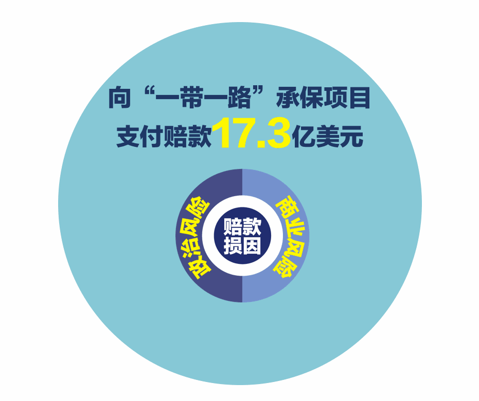 砥砺奋进的五年 中国信保的丝路信用担保故事